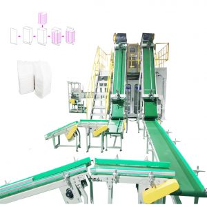 Secondary packaging production palletizing line (samll bag packing ngadto sa dako nga pp woven bag)