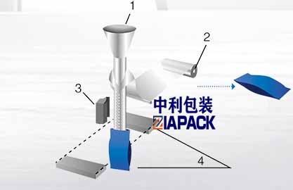 Pagporma sa bertikal nga bag